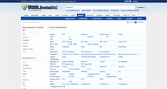 Desktop Screenshot of mobile.downloadatoz.com
